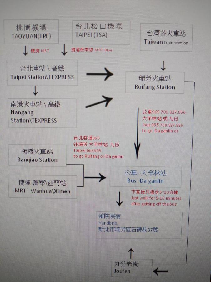 雜院-晴海 Yardbnb 2F Jiufen Exteriör bild